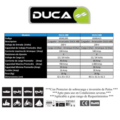 CARGADOR/ARRANCADOR BATERIA DUCA 400-40/700 AMP-CARGA/ARRANQUE - Image 2